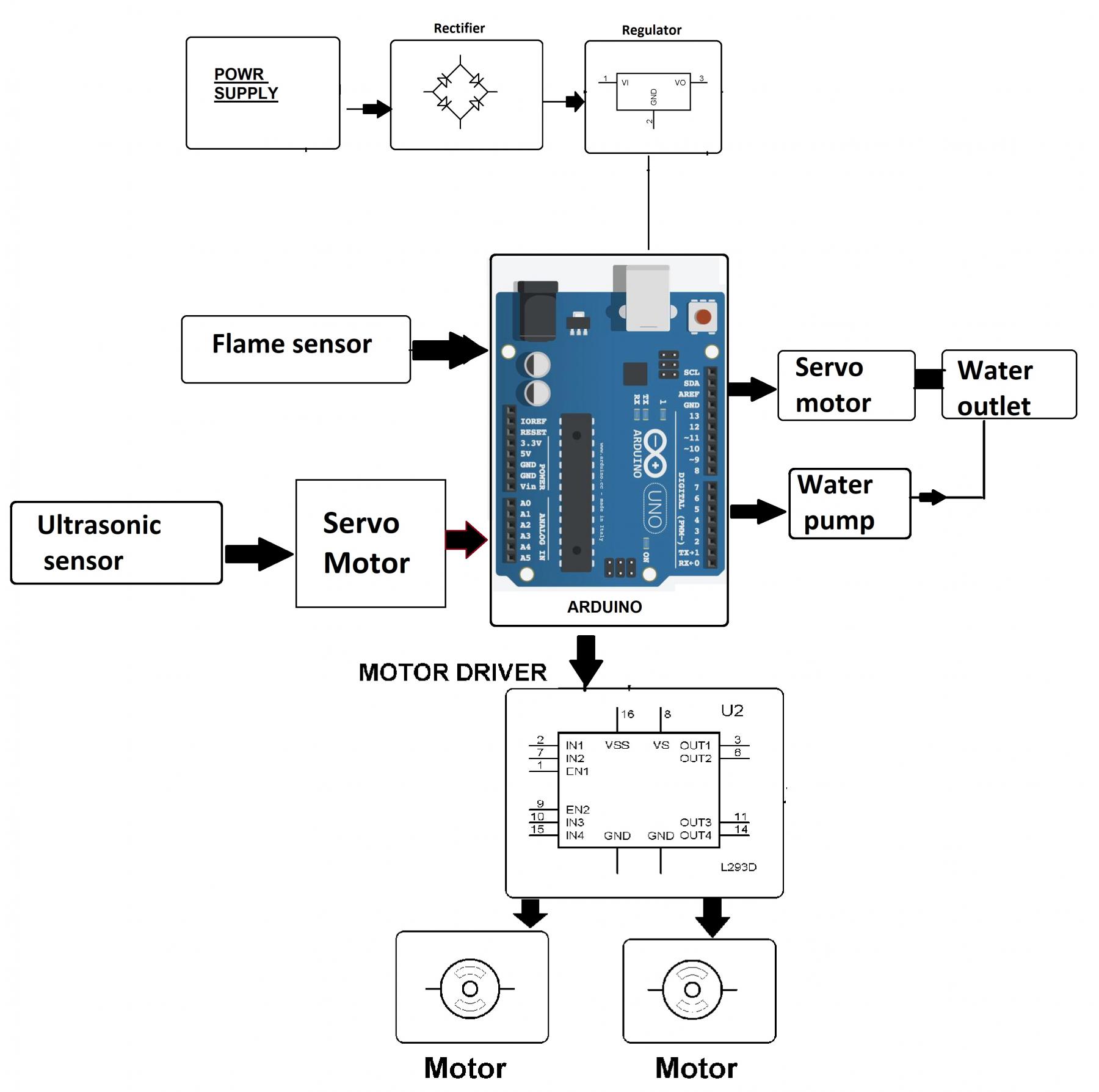 fire fighting robot Block Diagram